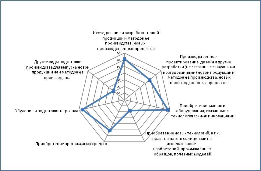 Мотивы Деятельности Предприятия