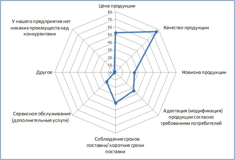 Конкурентные преимущества компании фольксваген