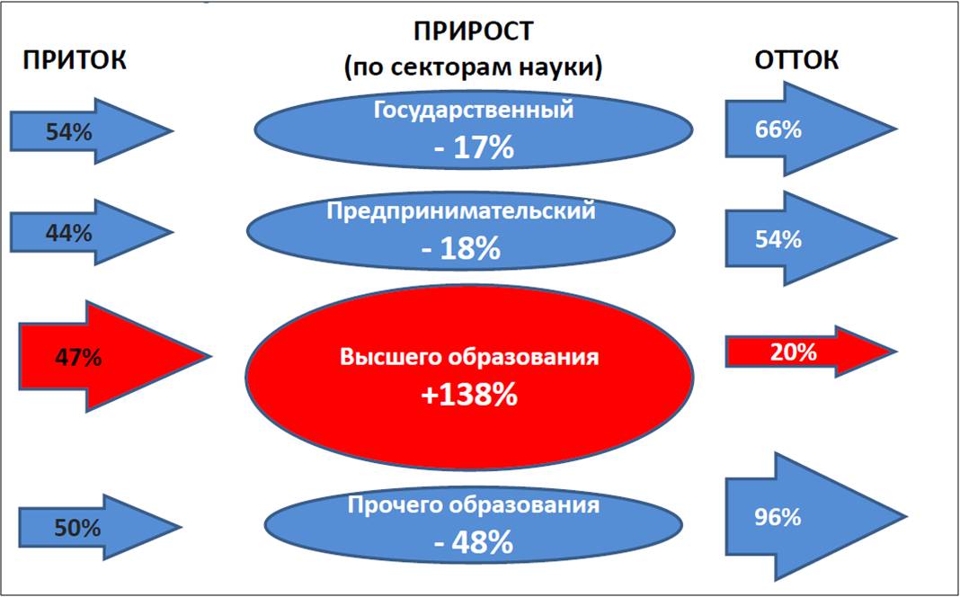 Национальный проект рынок труда