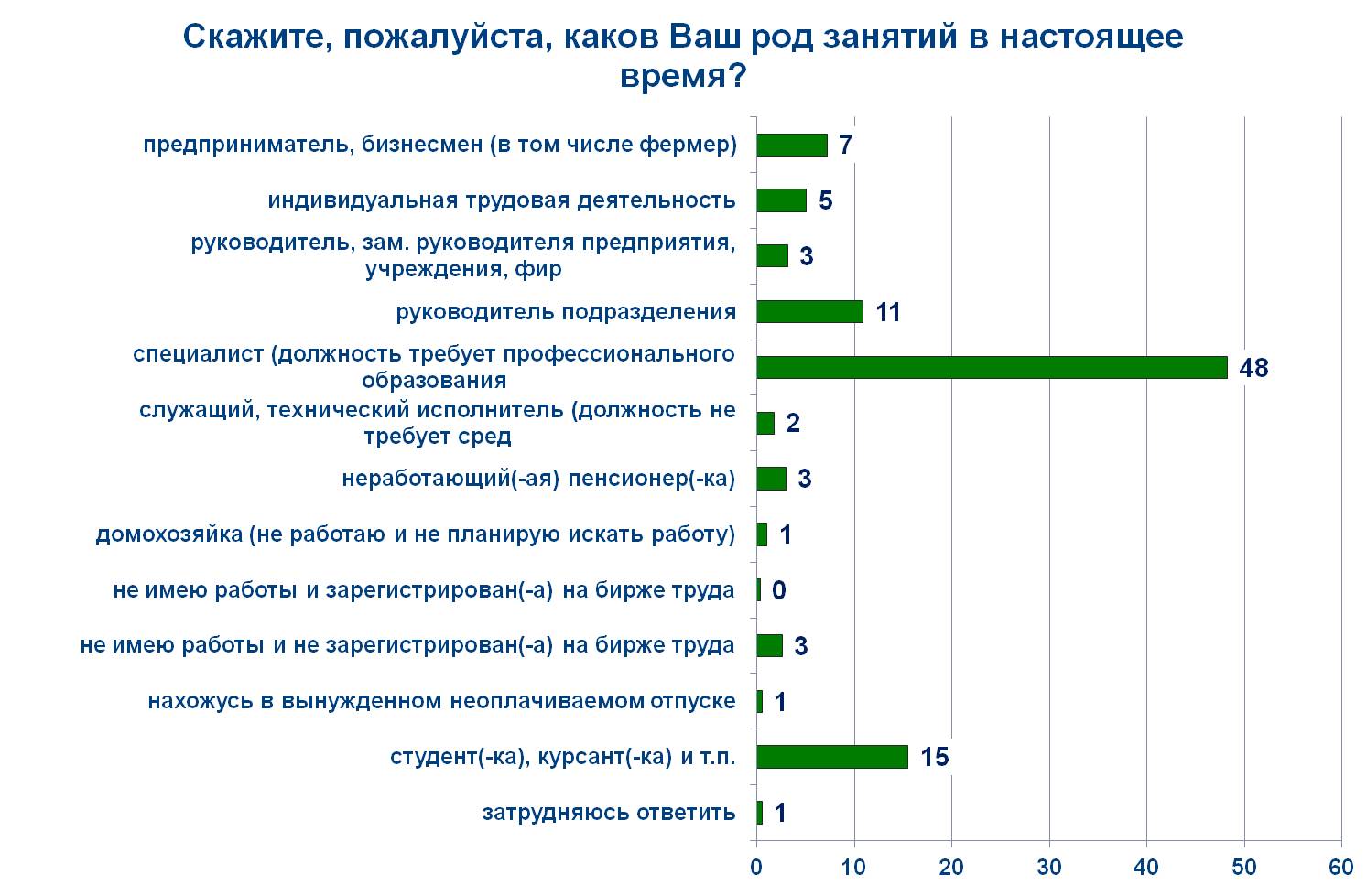 Результаты второго опроса наблюдателей — Мониторинг состояния гражданского  общества — Национальный исследовательский университет «Высшая школа  экономики»