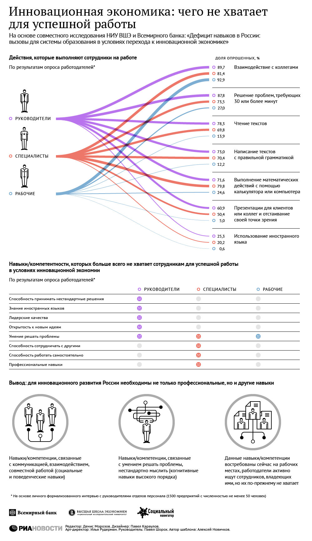 Инновационная экономика: чего не хватает для успешной работы — Национальный  исследовательский университет «Высшая школа экономики»