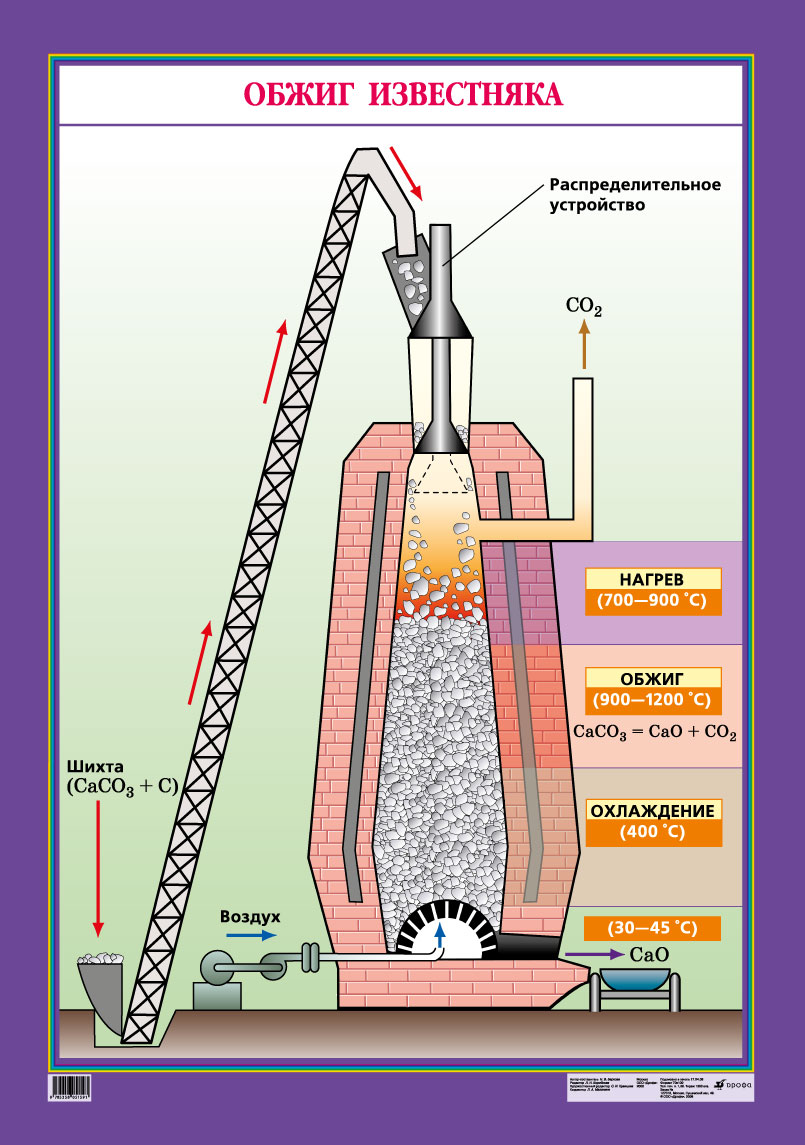 Обжигом известняков получается