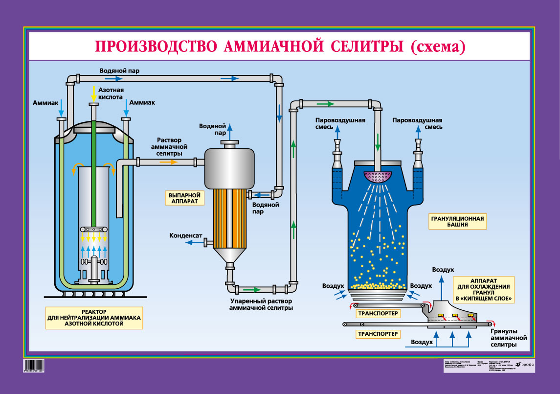 Можно Ли Купить Азотную Кислоту