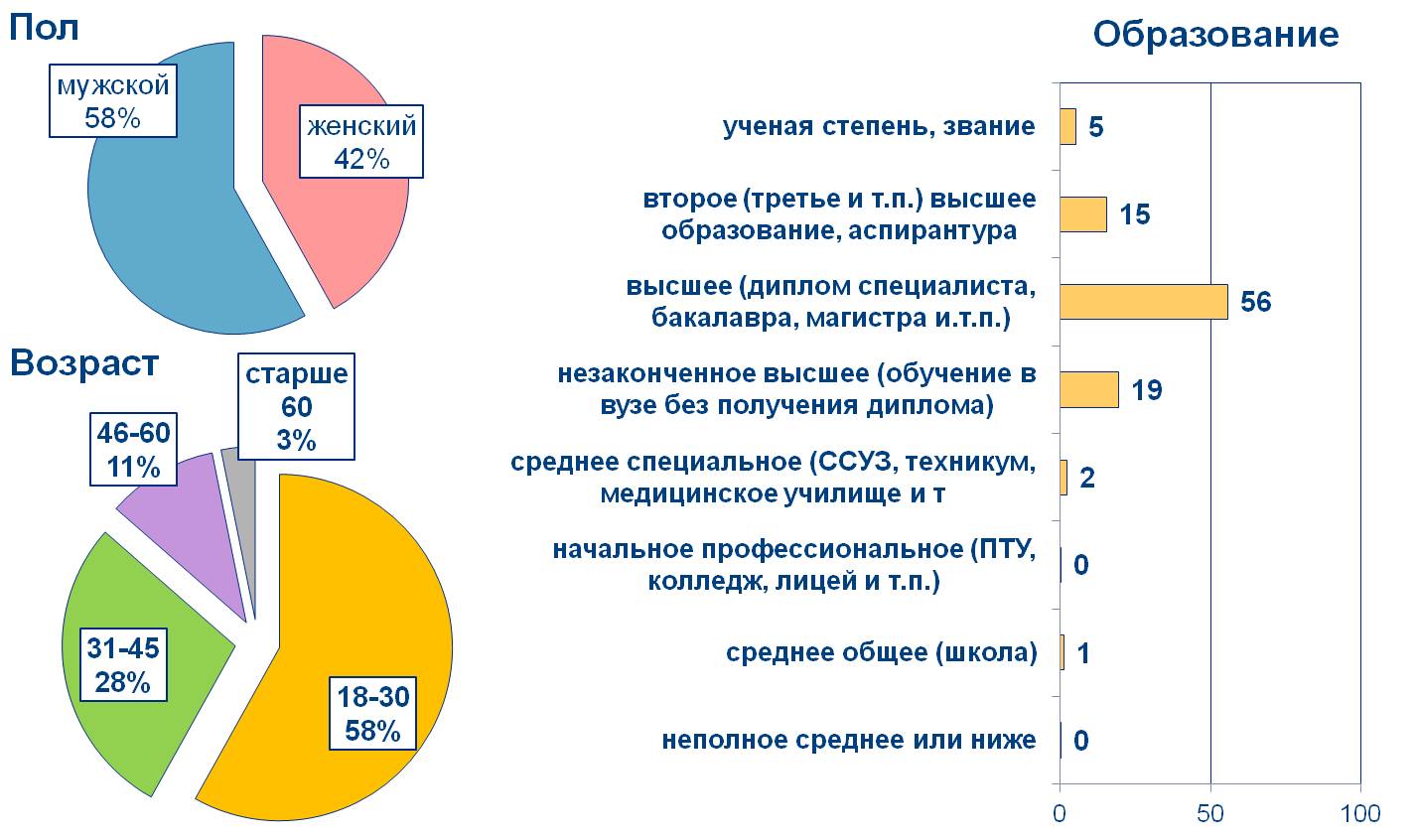 Результаты второго опроса наблюдателей — Мониторинг состояния гражданского  общества — Национальный исследовательский университет «Высшая школа  экономики»