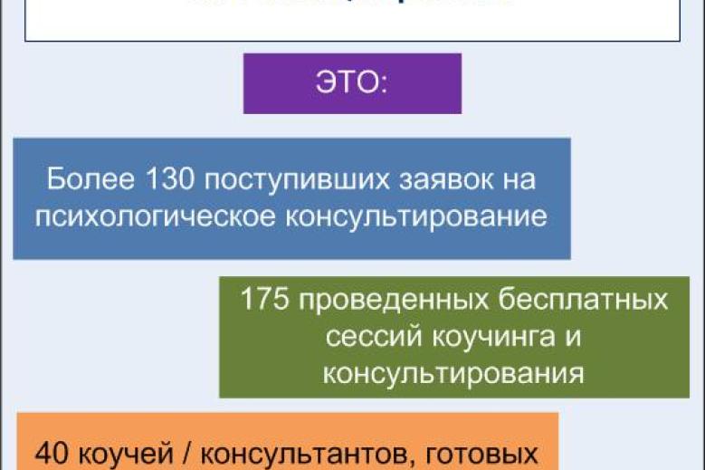 Психологическая практика на Магистерской Программе &quot;Психоанализ и бизнес-консультирование&quot;