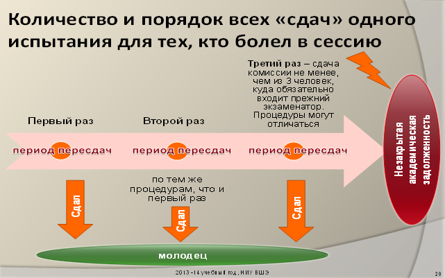 Маркетинг и рыночная аналитика вшэ учебный план