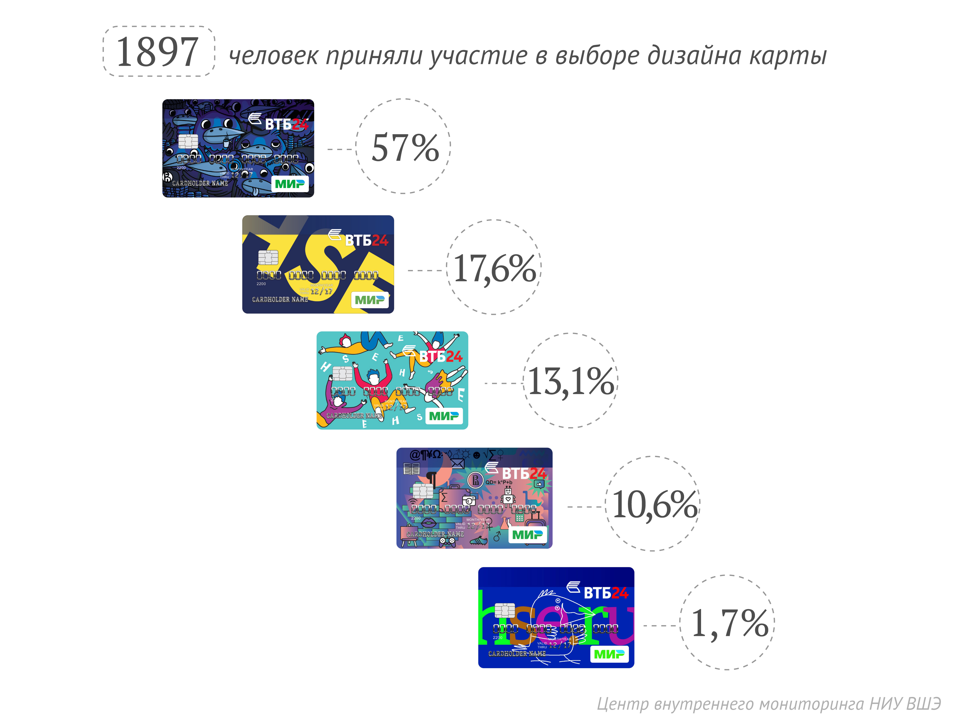 Варианты дизайна игральных карт - Пронтопринт (Prontoprint)