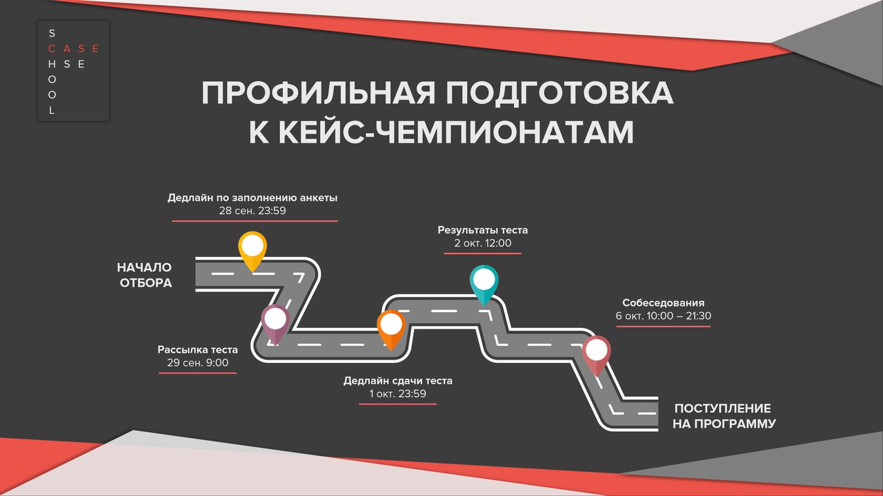 Презентация кейс чемпионат