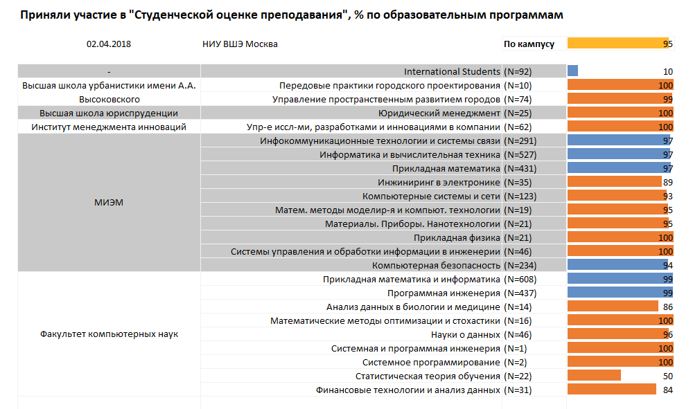 Вшэ учебный план физика