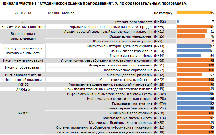 Вшэ информатика и вычислительная техника учебный план