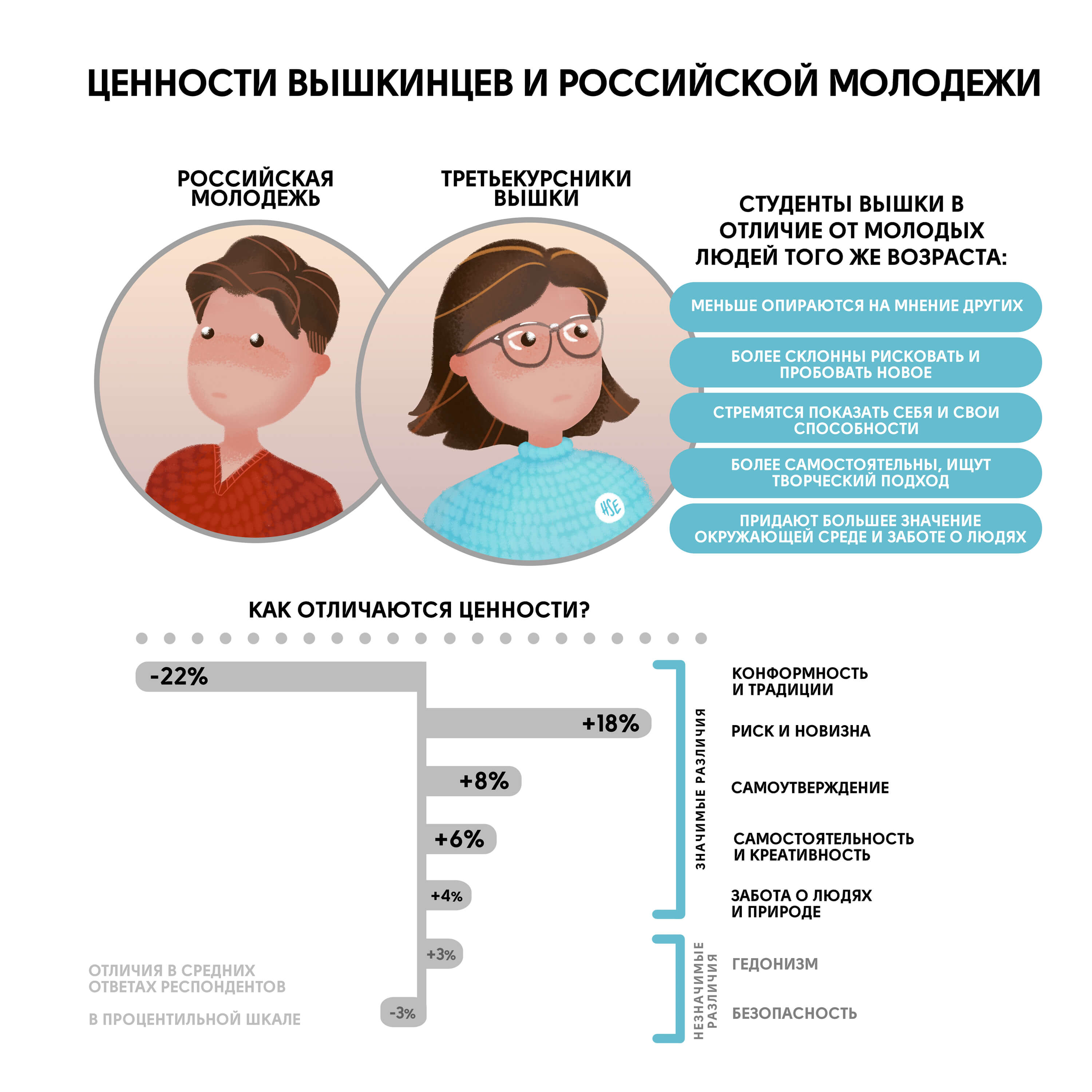 Креативность и самостоятельность – Новости – Вышка для своих – Национальный  исследовательский университет «Высшая школа экономики»