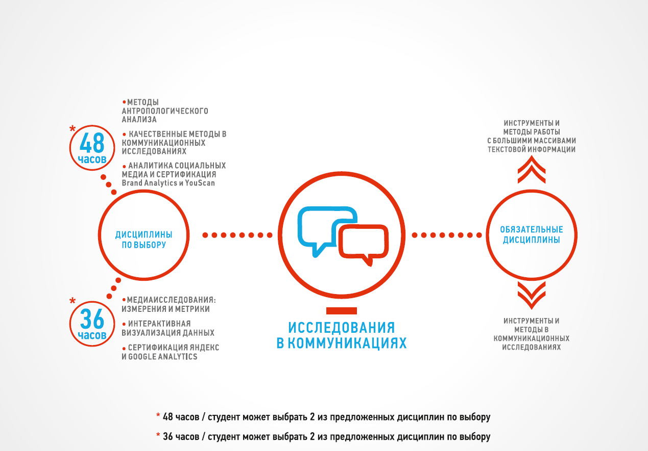 Вшэ реклама и связи с общественностью учебный план