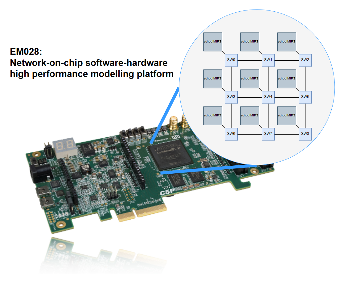 Итоги отборочного тура «InnovateFPGA 2019» — Новости — Магистерская  программа «Системы управления и обработки информации в инженерии» —  Национальный исследовательский университет «Высшая школа экономики»