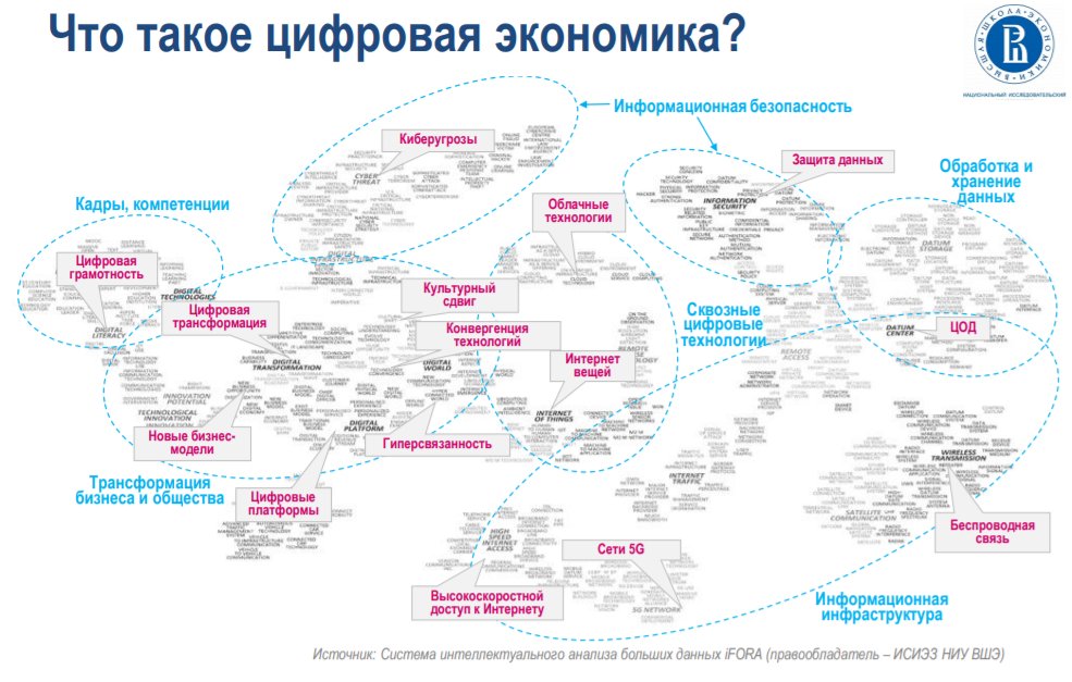 Карта трендов 2050