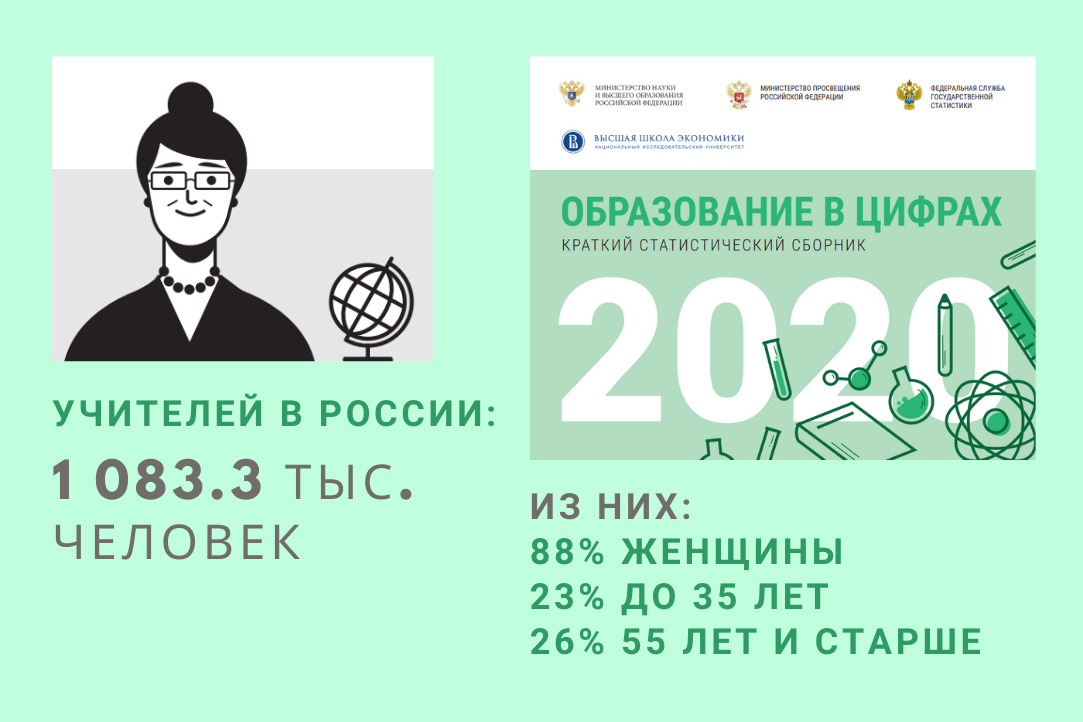 Сумма цифр 2020. Образование в цифрах 2020. Образование в цифрах ВШЭ 2022. Россия в цифрах 2020 сборник. Российский статистический ежегодник.