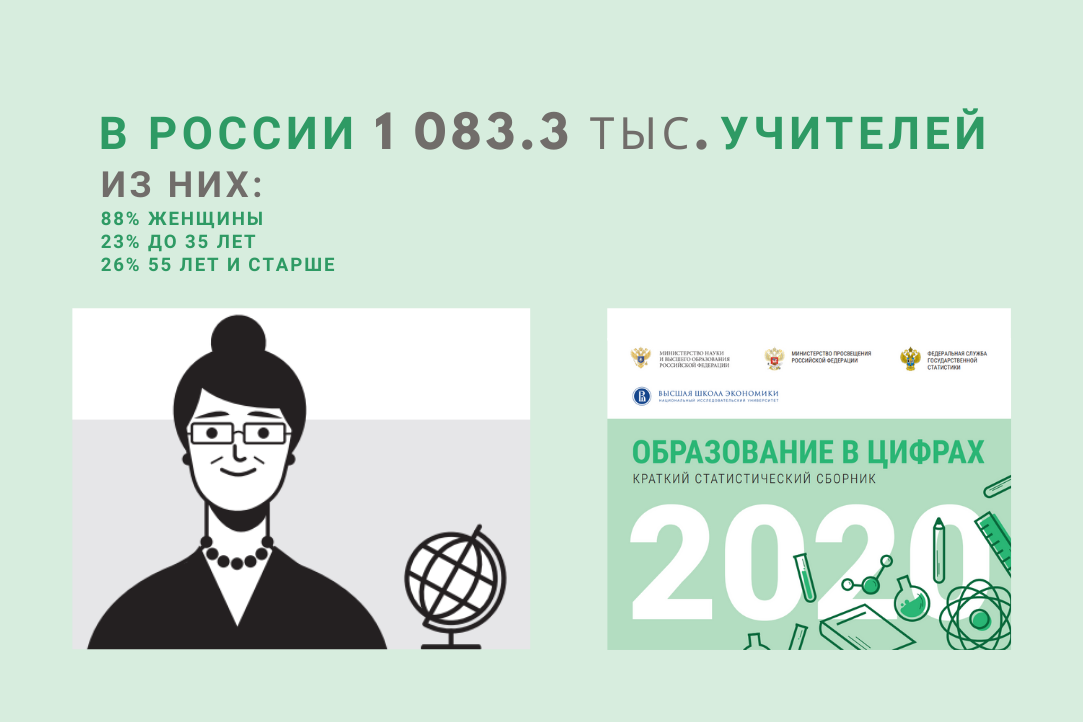 Издание 2020. Образование в цифрах 2020. Российское образование в цифрах. Высшее образование в цифрах. Краткий статистический сборник образование в цифрах.