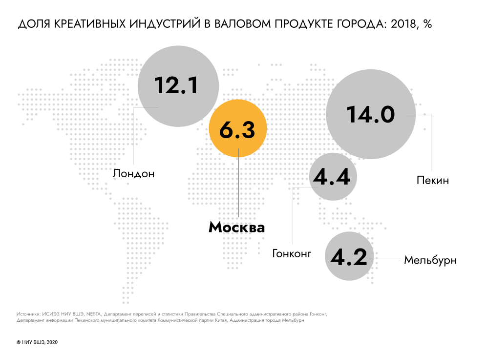 Креативные индустрии в России. Отрасли креативной индустрии. Сектора креативных индустрий. Структура креативных индустрий.