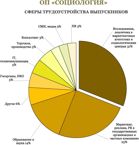 1с фабрика отчетов что это