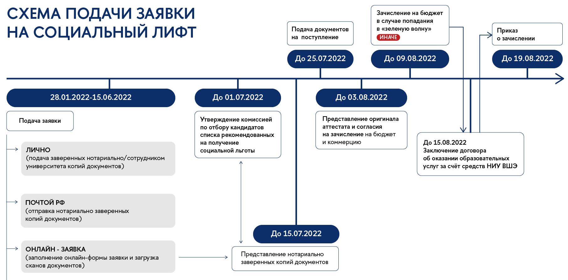 Канал вшэ