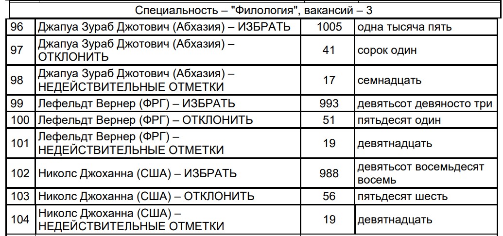 Руководителя лаборатории Джоханну Николс избрали иностранным членом Российской академии наук