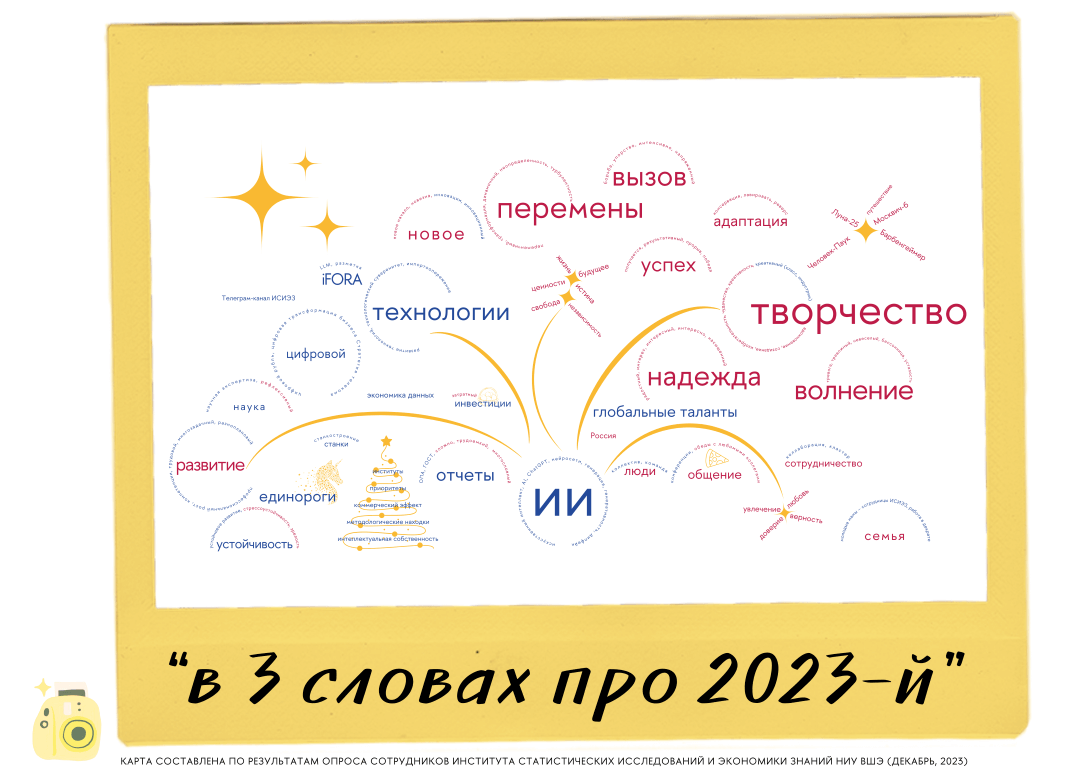 Слова 2023 года — Новости — Институт статистических исследований и  экономики знаний — Национальный исследовательский университет «Высшая школа  экономики»