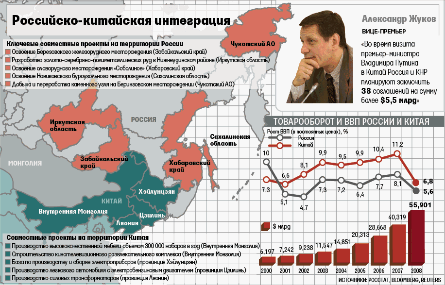 Аренда сибири китаем на 49 лет карта