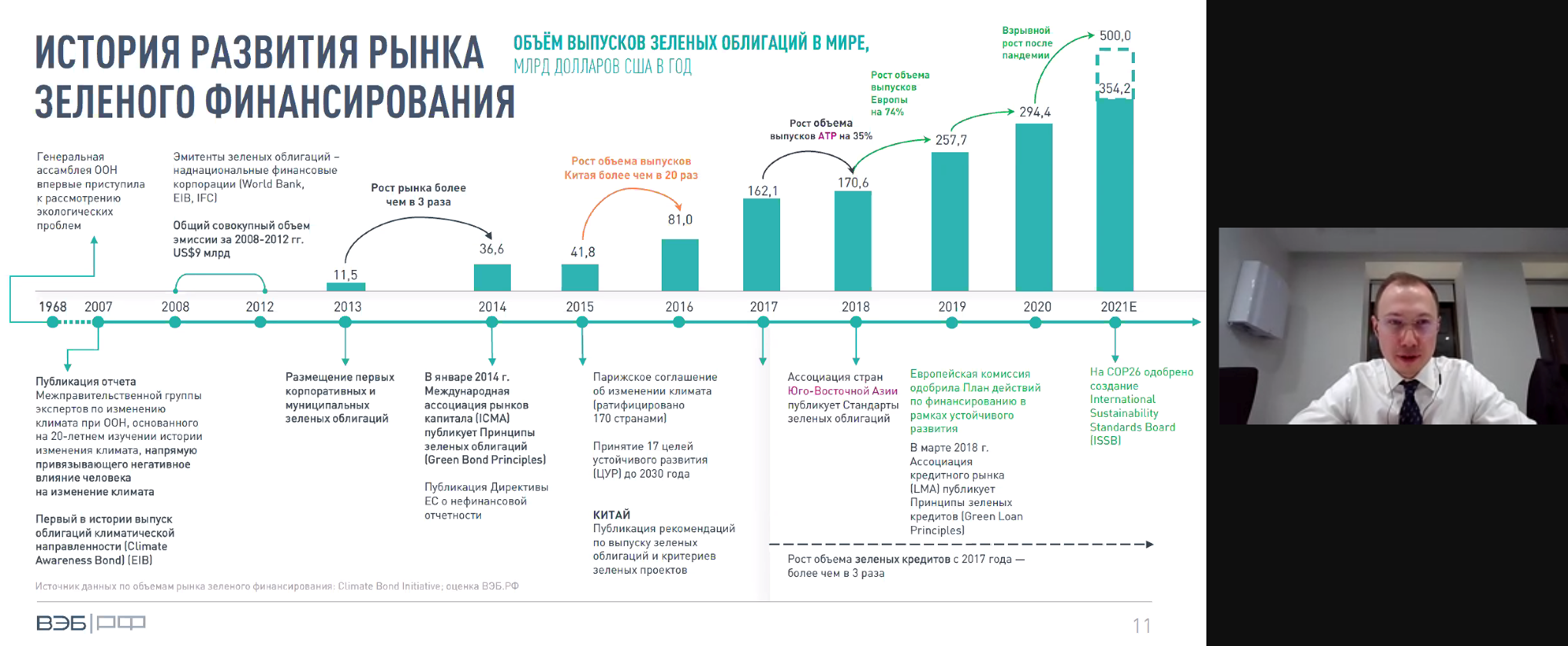 24 ноября 2021 года состоялся мастер-класс Цехомского Николая Викторовича