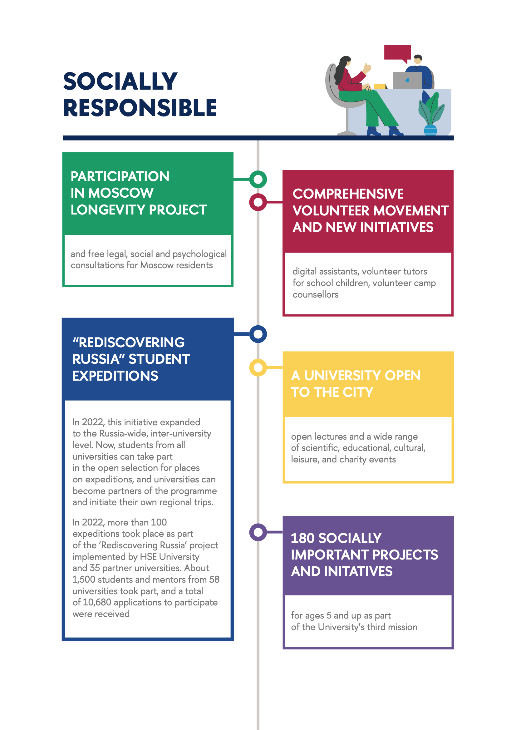 Facts And Figures – Hse University