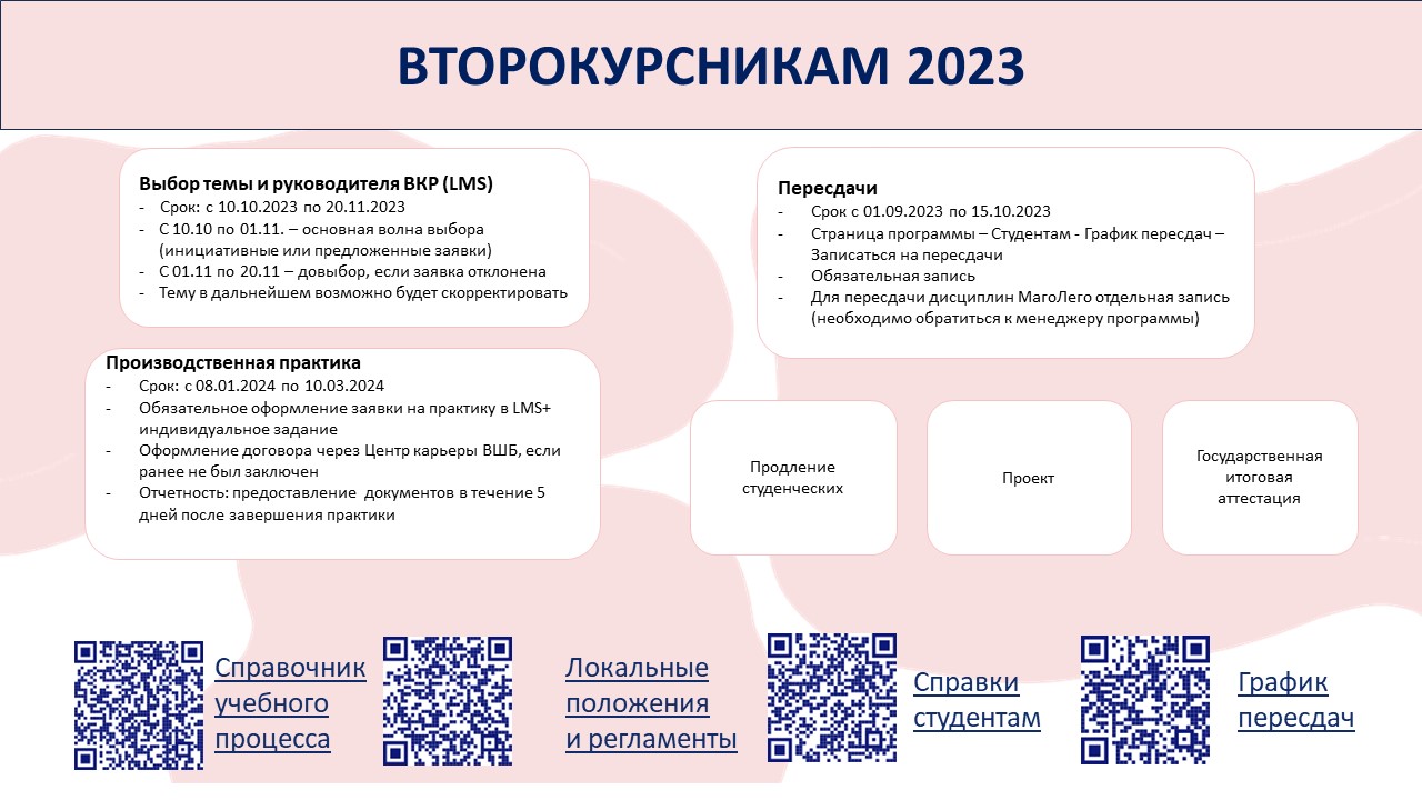 Второкурсникам 2023 — Магистерская программа «Маркетинг: цифровые  технологии и маркетинговые коммуникации» — Национальный исследовательский  университет «Высшая школа экономики»