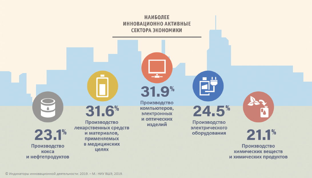 Инновационные проекты и программы в образовании журнал