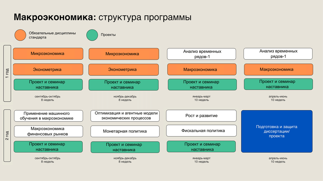 Симуляционное моделирование